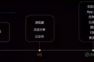 小程序入口