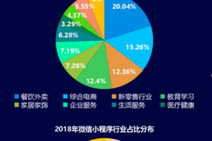 微信小程序