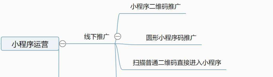 線下推廣