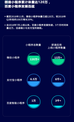 微信小程序