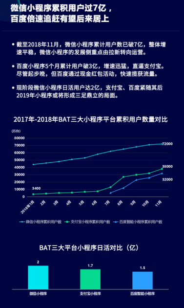 微信小程序