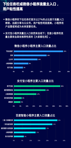 微信小程序