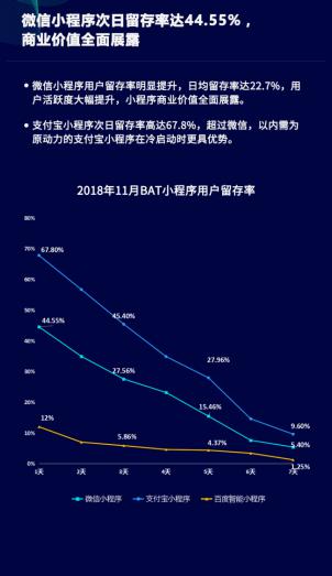 微信小程序