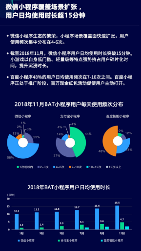 微信小程序