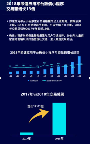 微信小程序