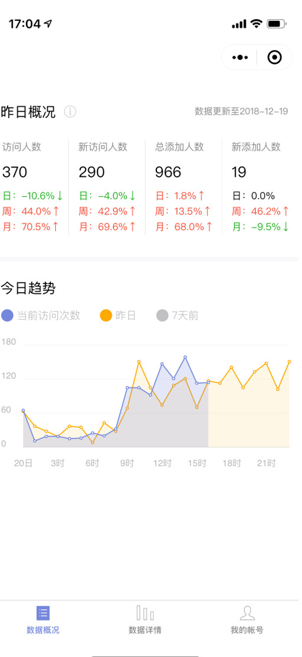 基礎數據