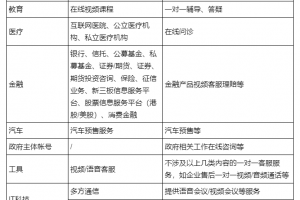 微信小程序雙人音視頻通話組件開放內測