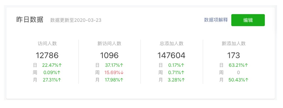 小程序數據分析工具