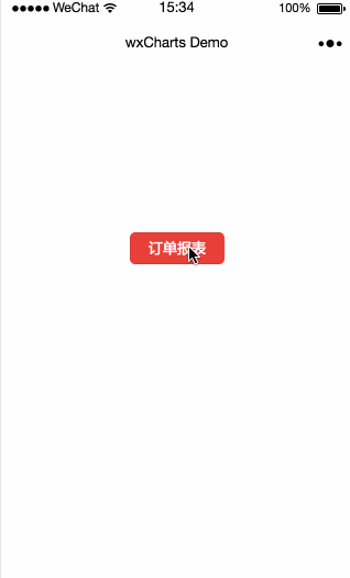 基于wxcharts.js實(shí)現(xiàn)訂單統(tǒng)計(jì)報(bào)表的開(kāi)發(fā)實(shí)例