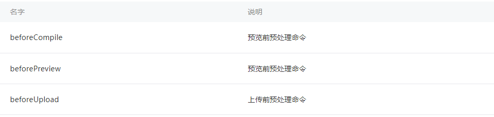 scripts 中指定自定義預(yù)處理的命令