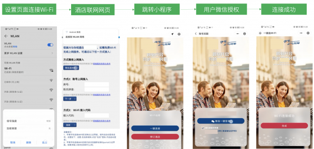 在Wi-Fi設(shè)置中打開酒店網(wǎng)頁后跳轉(zhuǎn)至酒店小程序