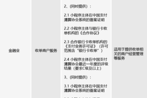 微信平臺(tái)將調(diào)整部分小程序類目