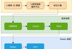8月微信小程序開發(fā)能力更新匯總