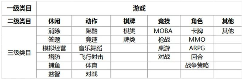 微信小游戲