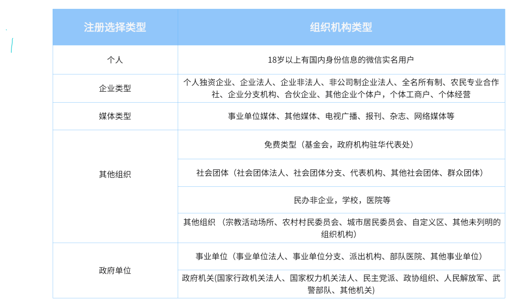 小程序主體類型