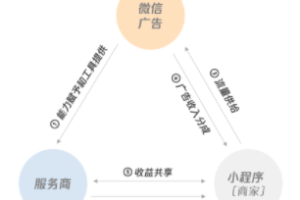 小程序流量主代運(yùn)營(yíng)