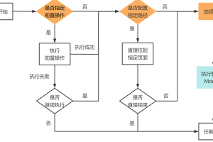 小程序云測試
