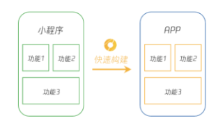 小程序開發