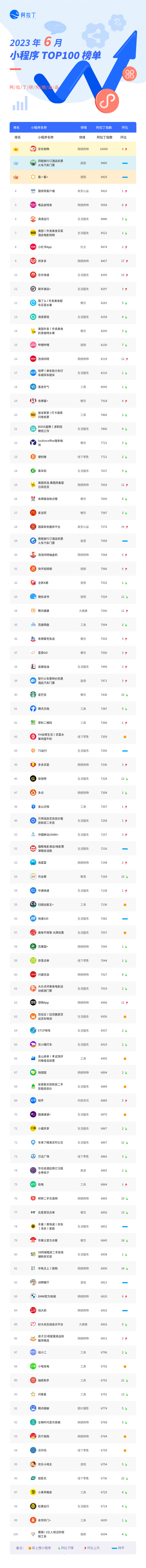 小程序榜單
