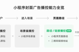 小程序廣告