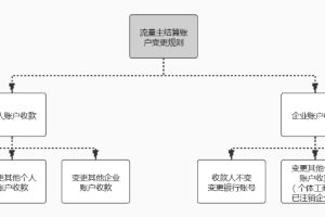 小程序流量主
