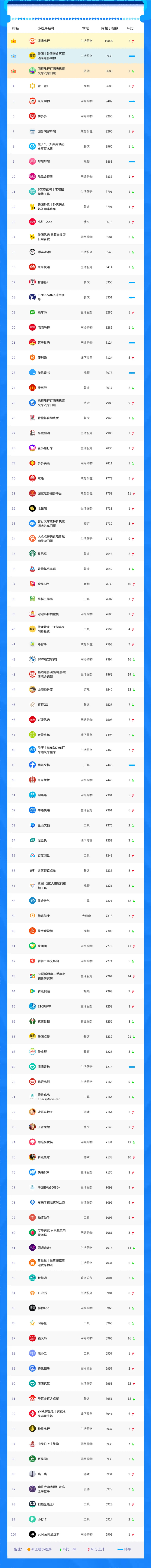 小程序榜單