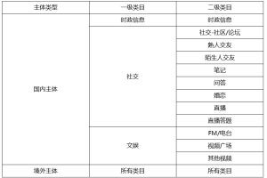 小程序審核