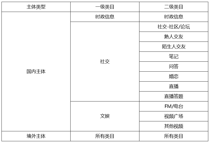 小程序審核