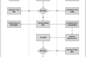 小程序投訴